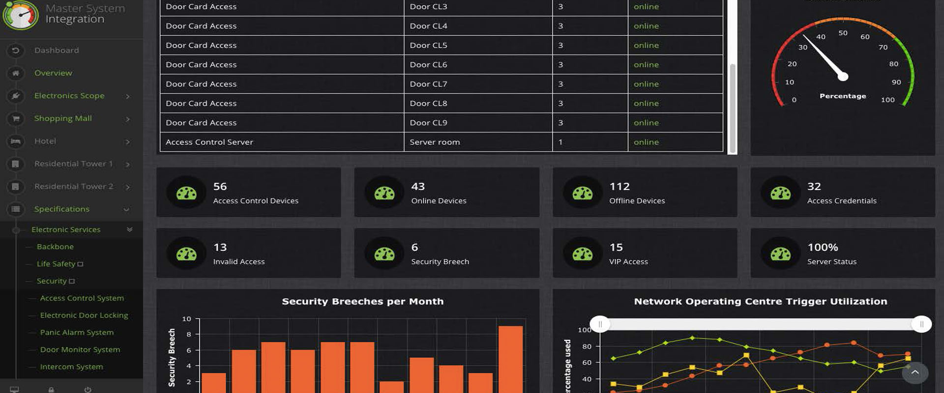 master intergration  services first pic on rotating pics start